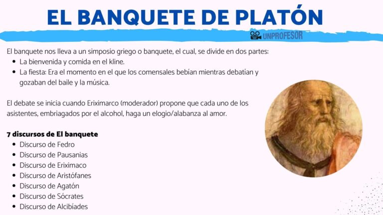 Banquete de Platón: Resumen y Análisis Completo