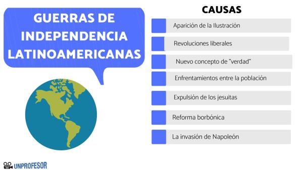 Causas de la Independencia en Hispanoamérica: Descubre los desencadenantes de la lucha por la libertad