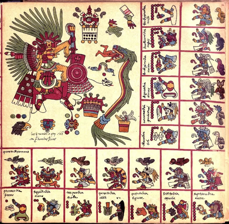 Códices Aztecas: Descubre el Misterioso Significado de su Arte Antiguo