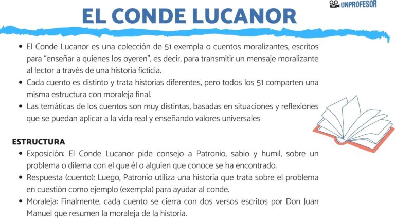 Conde Lucanor: Resumen y Análisis Completo de una Obra Maestra