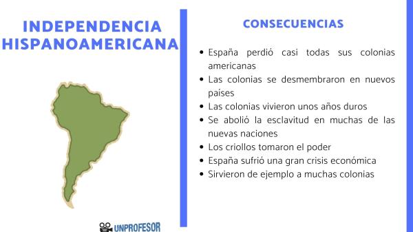 Consecuencias impactantes de la independencia hispanoamericana