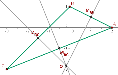 Descubre cómo encontrar el circuncentro de una recta con matemáticas analíticas