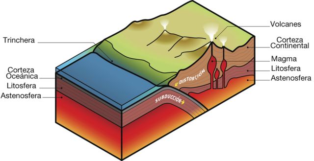 Descubre el fascinante motivo detrás del movimiento de las placas tectónicas