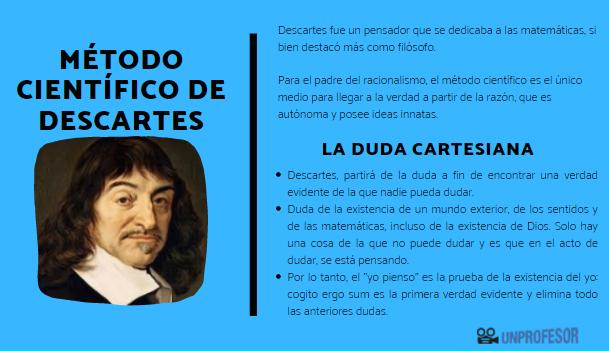 Descubre el Método Científico con René Descartes