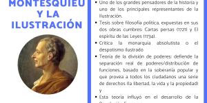 Descubre el pensamiento político de Montesquieu en minutos: Resumen