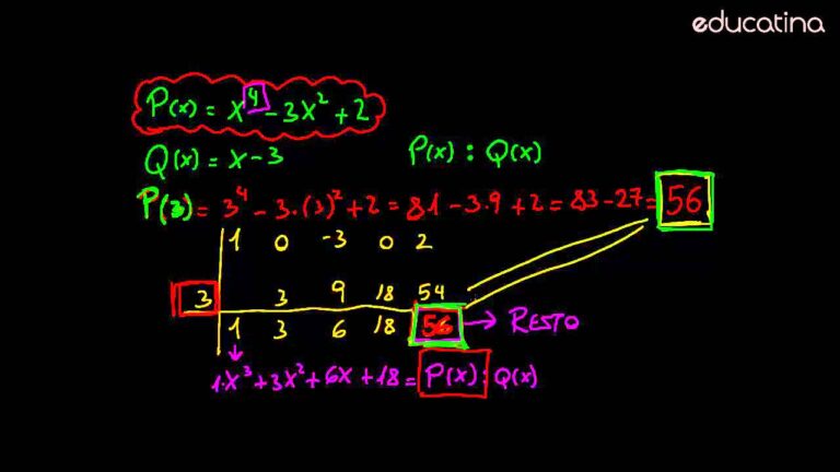 Descubre el poder del teorema del resto en polinomios de álgebra
