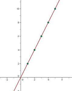 Descubre la definición de gráfica creciente en cálculo