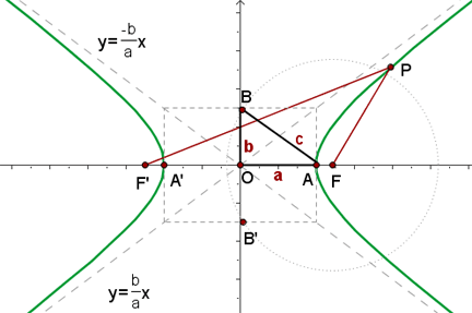 Descubre la ecuación de la hiperbola equilátera con análisis cónico