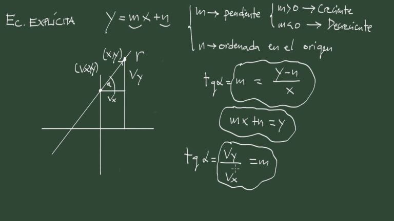 Descubre la ecuación explícita de la recta con la analítica matemática
