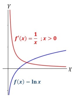 Descubre la esencia del cálculo: Derivada logarítmica explicada