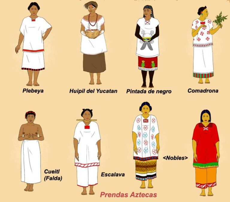 Descubre la fascinante vestimenta azteca: historia y estilo