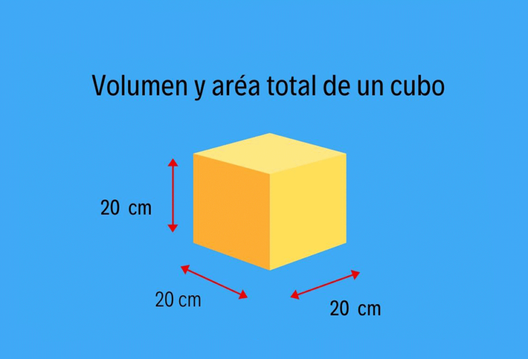 Descubre la fórmula del área de un cubo en geometría