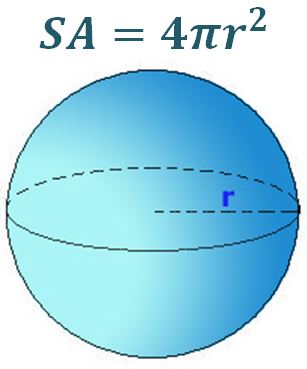 Descubre la fórmula del área de una esfera en geometría