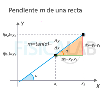 Descubre la fórmula perfecta: Ecuación de la recta en análisis matemático