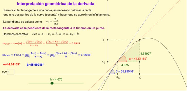 Descubre la interpretación geométrica de las derivadas en el cálculo