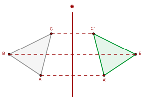 Descubre la simetría axial en la analítica: ¡Define tus conocimientos en geometría!