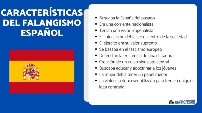 Descubre las Características Clave del Falangismo Español