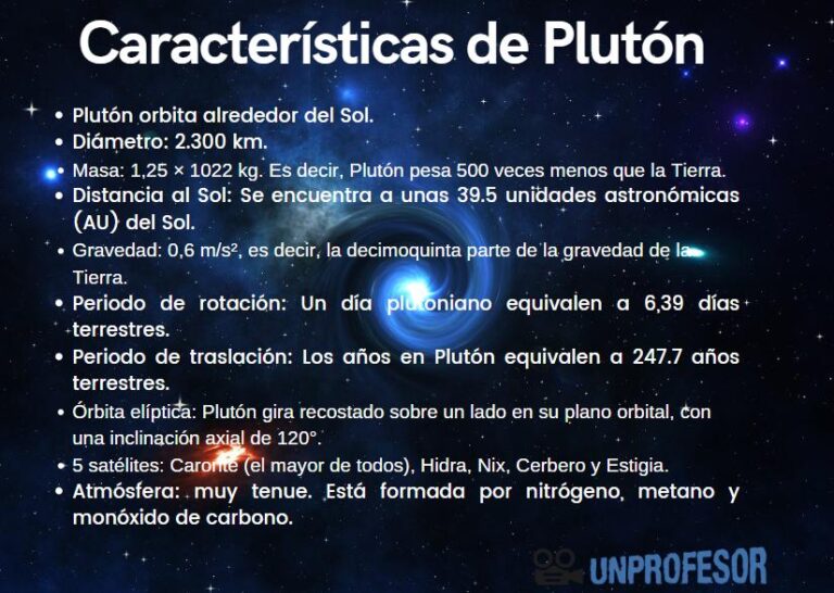 Descubre las fascinantes características de Plutón