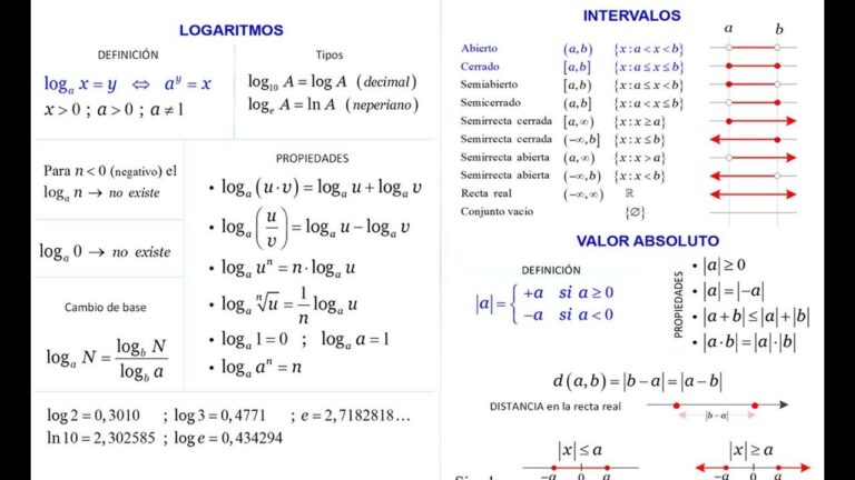Descubre las fórmulas de logaritmos en álgebra matemática