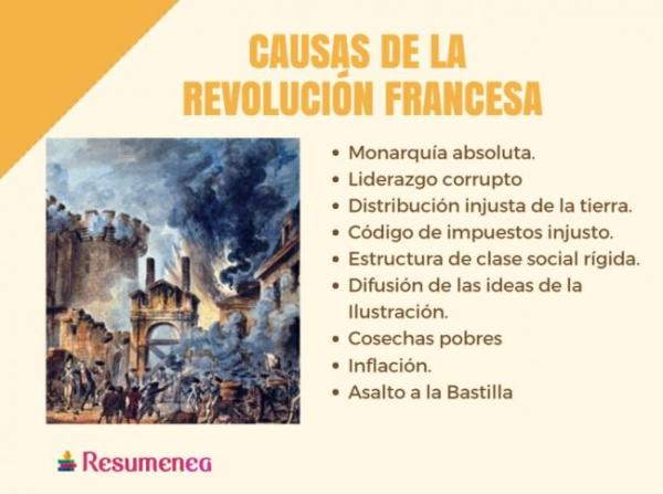 Descubre las impactantes consecuencias de la Revolución Francesa en un breve resumen