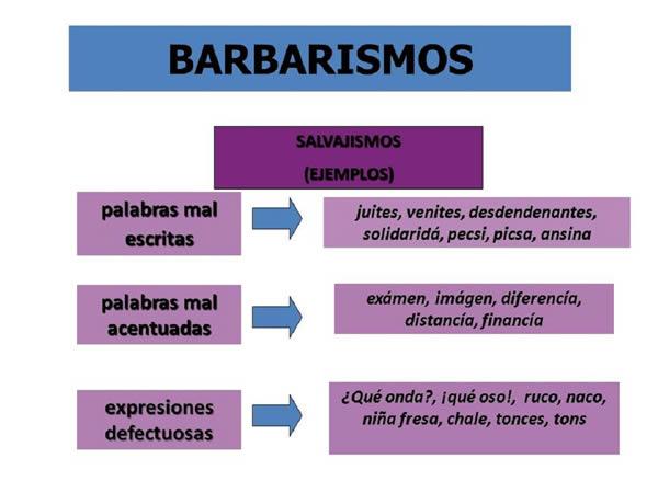 Descubre los barbarismos: Definición y Ejemplos