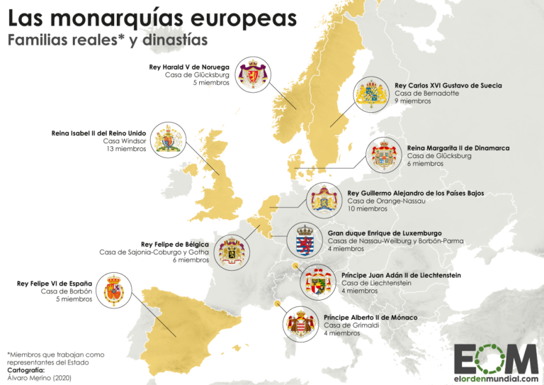 Descubre los países con monarquía en Europa: Guía completa