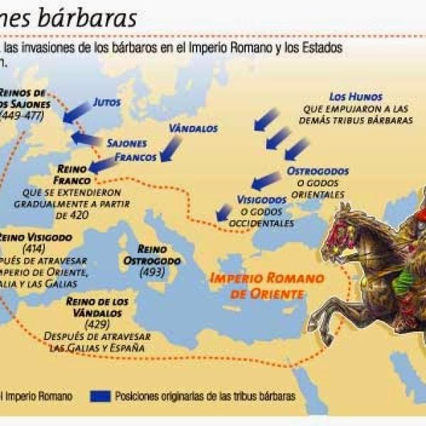 Descubre los pueblos bárbaros más influyentes de la historia