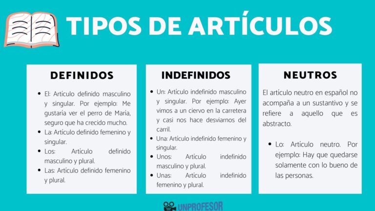Descubre los tipos de artículos en español: Guía completa