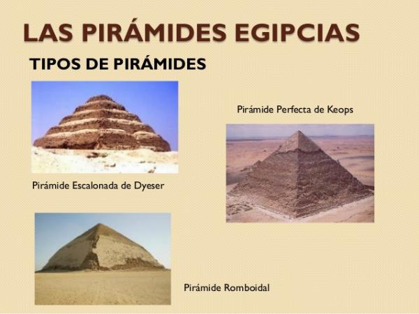 Descubre los Tipos de Pirámides Egipcias en un Resumen Corto