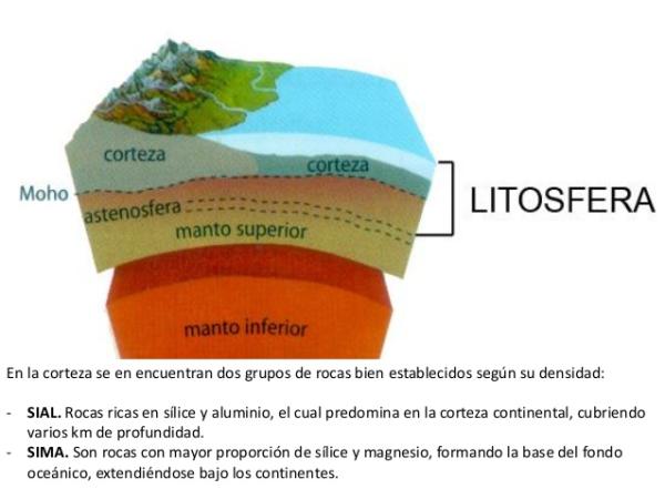 Descubre qué es la litosfera de una manera divertida para niños
