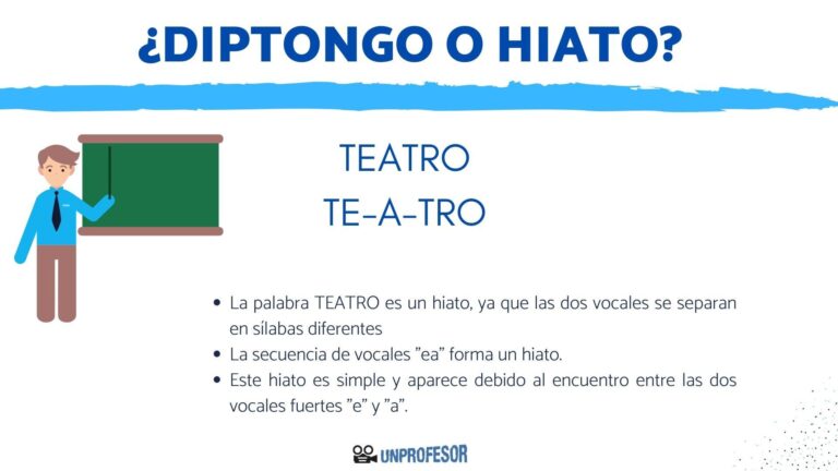 Descubre si ‘teatro’ es diptongo, hiato o triptongo en español