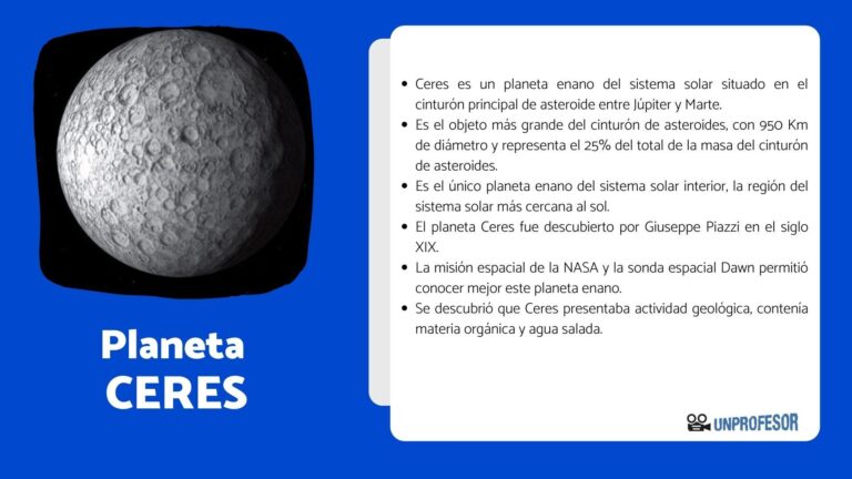 Descubre todo sobre la ubicación y características del planeta Ceres