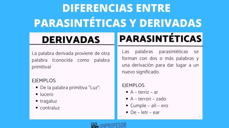 Diferencias claras: Palabras derivadas vs. parasintéticas