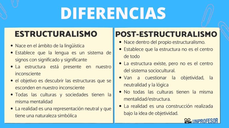 Diferencias clave entre estructuralismo y postestructuralismo