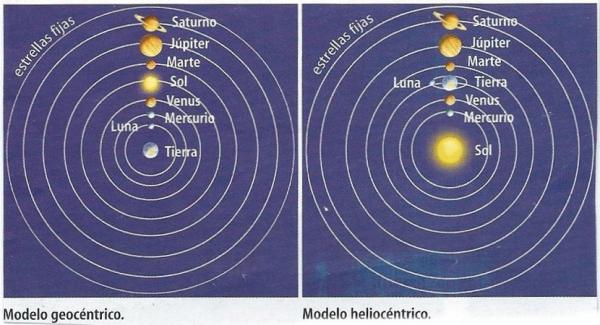 Diferencias entre heliocentrismo y geocentrismo: ¿Cómo cambió nuestra comprensión del universo?