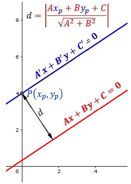 Distancia entre dos rectas: Cálculo analítico de distancias en matemáticas