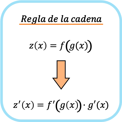 Domina el cálculo de derivadas con la regla de la cadena