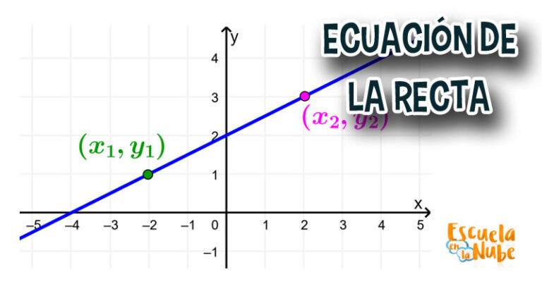 Domina la ecuación del plano y la recta en análisis matemático