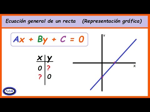 Domina la recta y la ecuación de los ejes con la analítica matemática