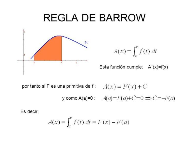 Domina las integrales con la Regla de Barrow en tus cálculos