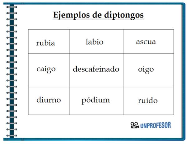 Ejemplos de Diptongos: Descubre cómo mejorar tu pronunciación en español