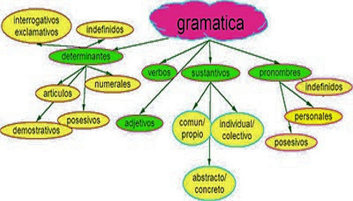 Descubre el fascinante mundo de la semántica en la gramática y lingüística