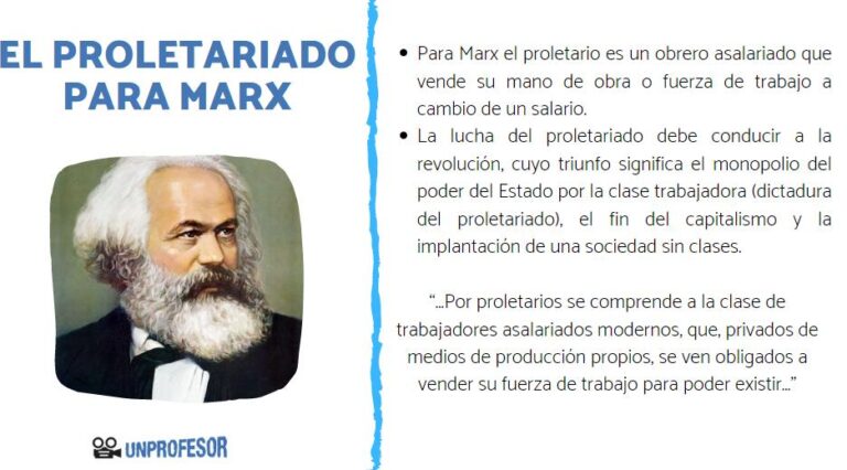El Proletariado según Marx: Descubre su papel en la lucha de clases
