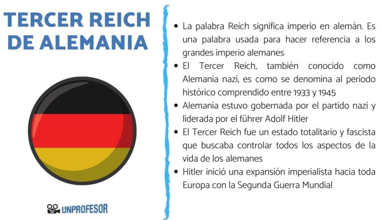 El Tercer Reich: Resumen y Significado