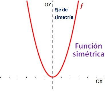 Funciones simétricas: el cálculo que simplifica tu análisis