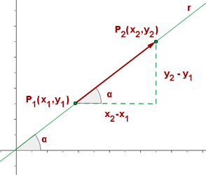 Incidencia de puntos y rectas: Análisis matemático de la recta en la geometría analítica