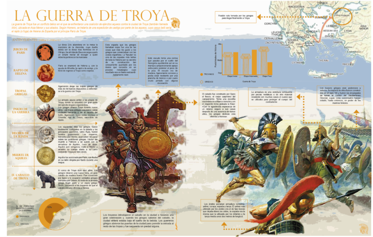 La emocionante reconstrucción de Troya: un viaje en el tiempo