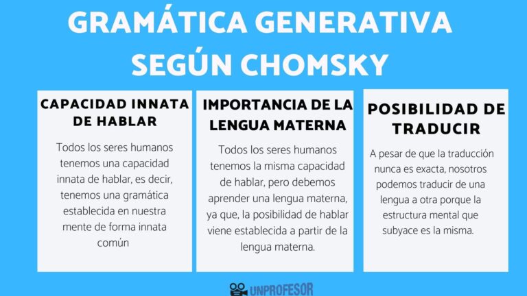 La revolución lingüística: Gramática Generativa de Chomsky