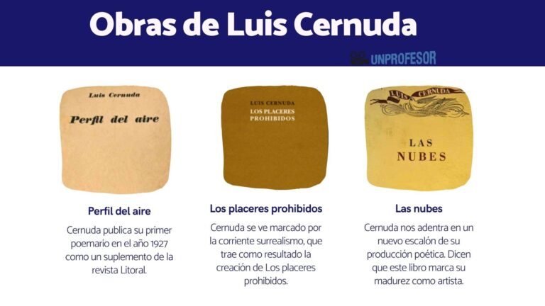 Las 5 Obras Imprescindibles de Luis Cernuda: Descubre su Legado Literario