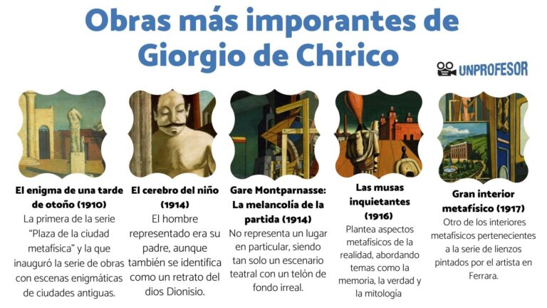 Las 5 obras más icónicas de Giorgio de Chirico: ¡Descúbrelas aquí!
